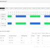 Schichtplaneinteilung der Mitarbeiter in der Zeiterfassung