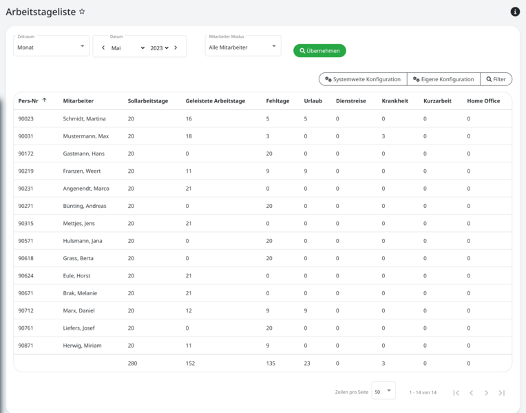 Arbeitstageliste als Auswertung von Arbeitstagen und Abwesenheitstagen