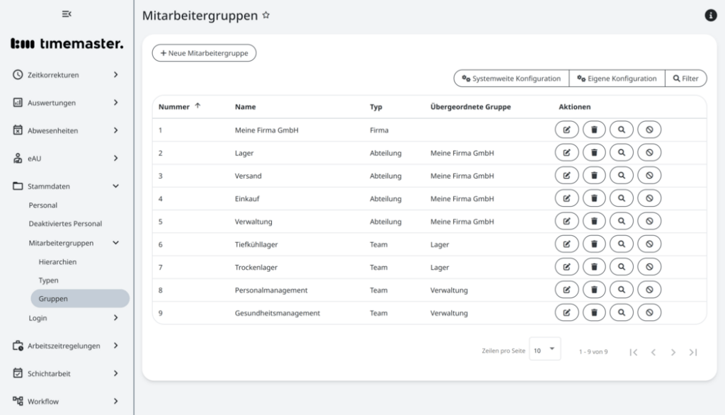 Übersicht von angelegten Gruppen