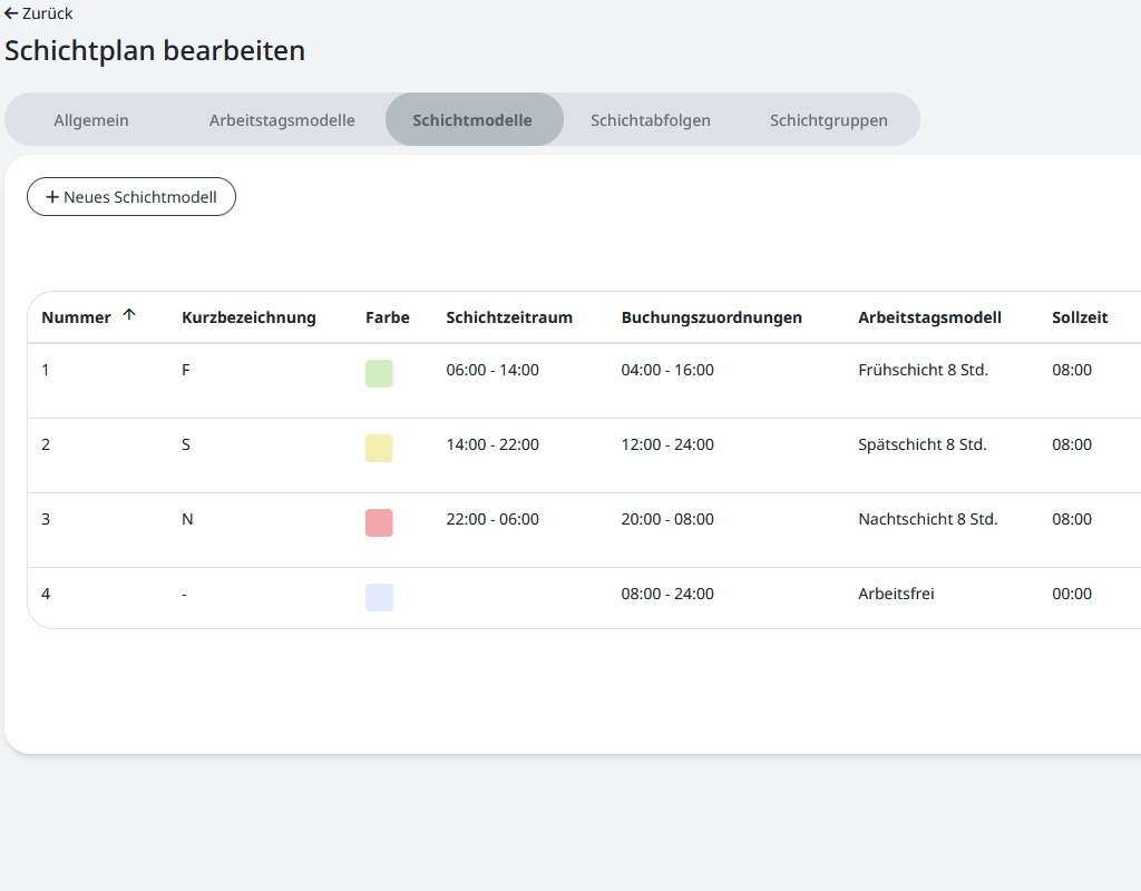 Hinzufügen von Schichtmodellen