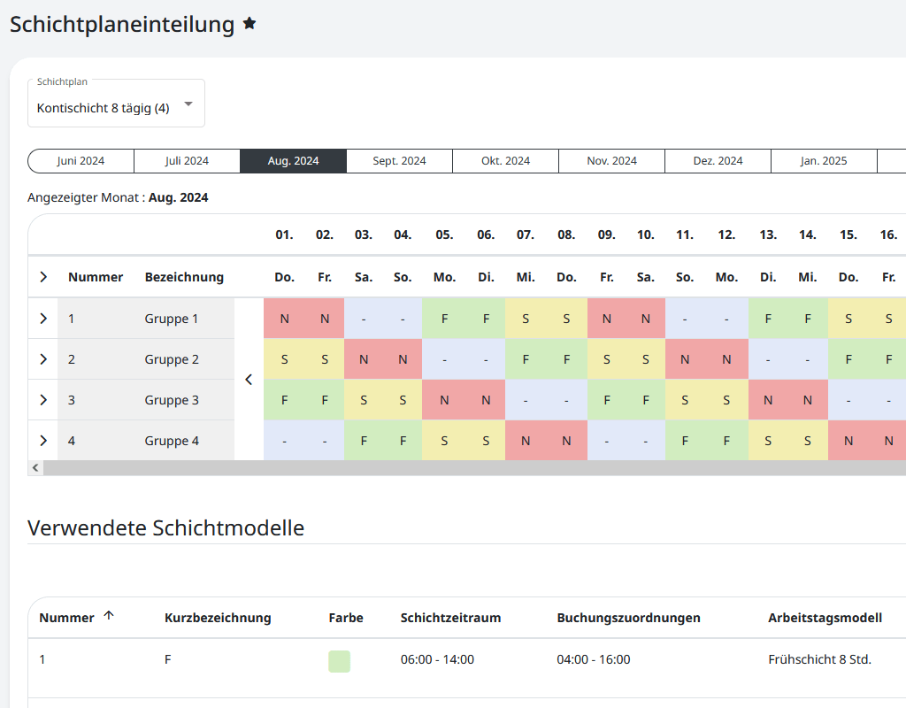 Grafische Übersicht des Schichtplanes