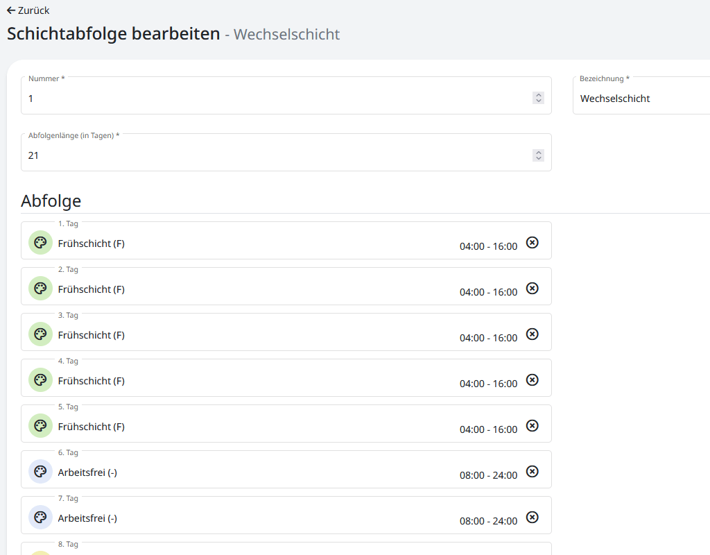 Konfiguration der Schichtabfolge