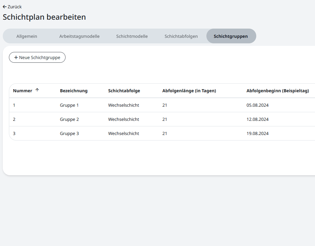 Konfiguration der Schichtgruppen