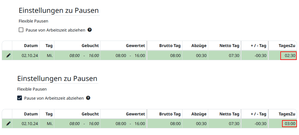 Vergleich der Auswertung mit abweichenden Parametern