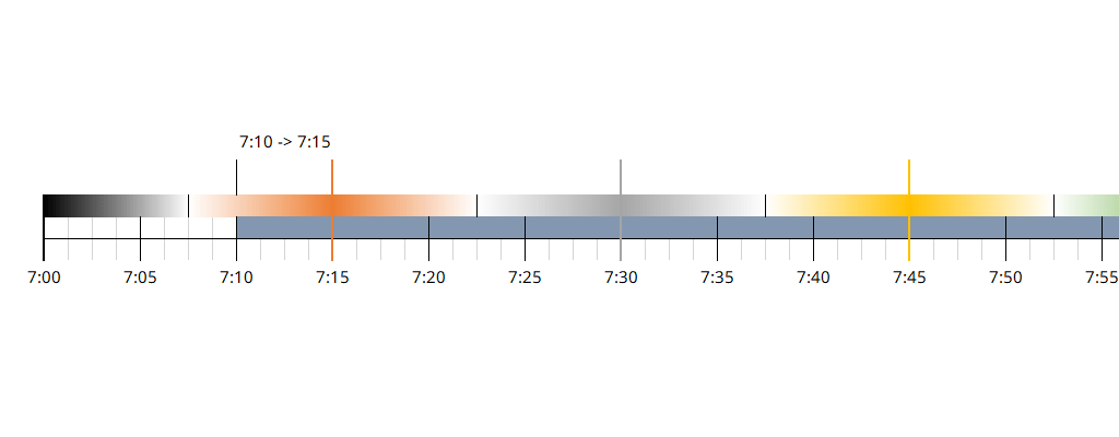 Schaubild zur Rasterung mit 7-Minuten Schwellwert.