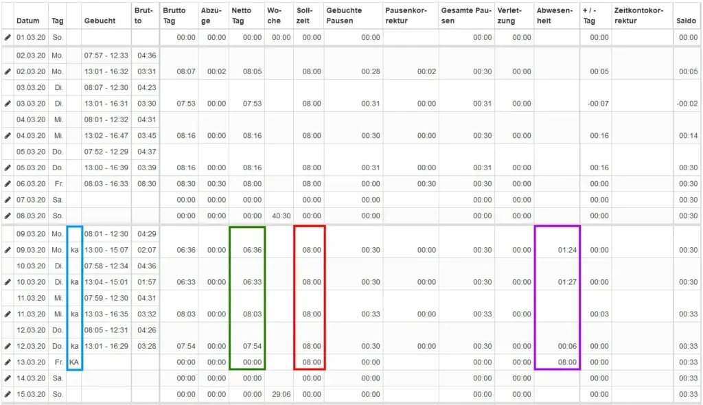 So wird die Kurzarbeit übersichtlich dargestellt